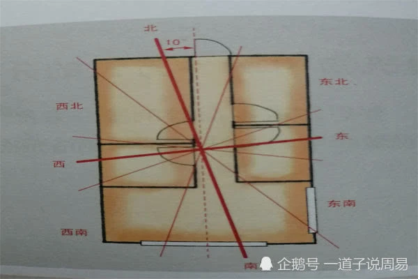 周易风水学，如何确定家的地理方位和家建筑物房间格局的中心在哪里