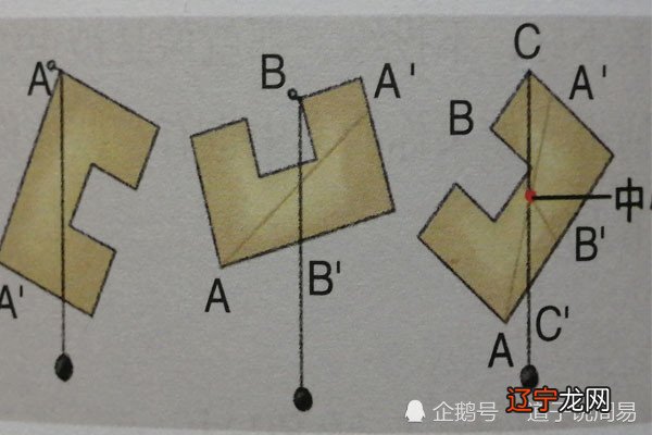 周易风水学，如何确定家的地理方位和家建筑物房间格局的中心在哪里