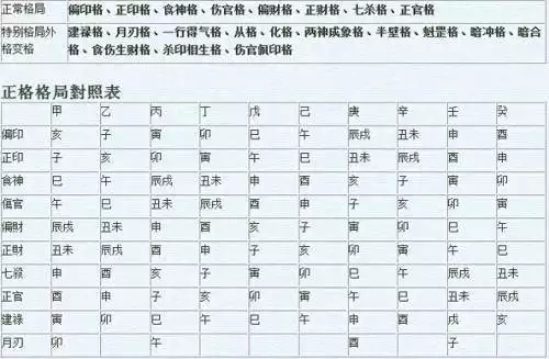 2、生辰八字婚姻免费算婚姻:免费生辰八字算婚姻