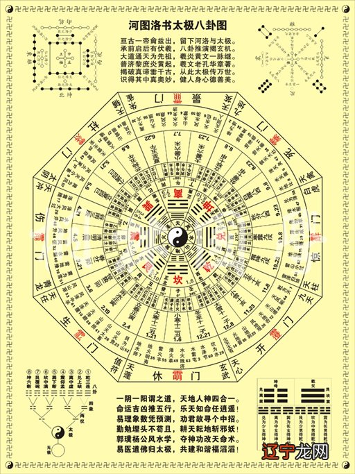 周易阴阳五行太极八卦(一)_浮图塔周易64八卦_周易八卦安五行六亲