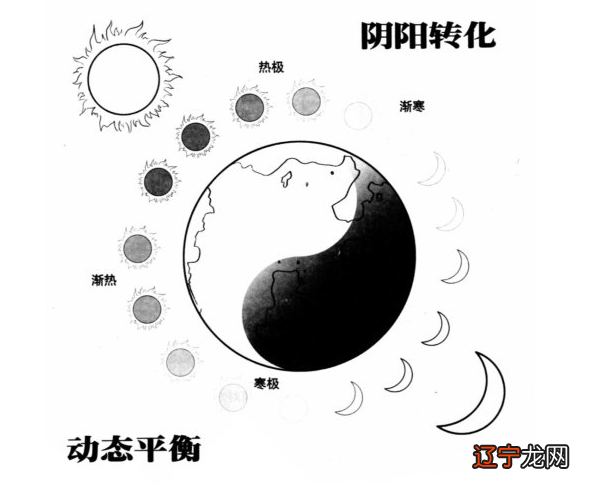 周易阴阳五行太极八卦(一)_浮图塔周易64八卦_周易八卦安五行六亲