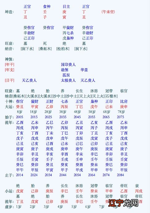 八字风水算命_八字风水培训班_风水跟八字的关系