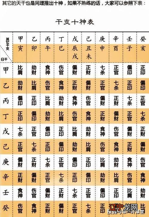 朱德八字命理解析_八字七杀格解析_八字命理七杀解析