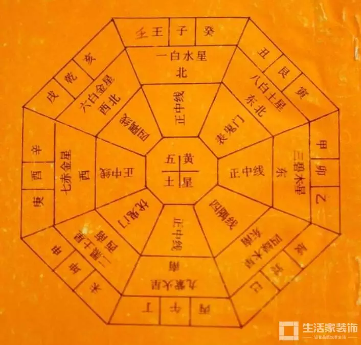 1、流年运势:想看看个人的流年运势，包含流年、大运、小限等 。