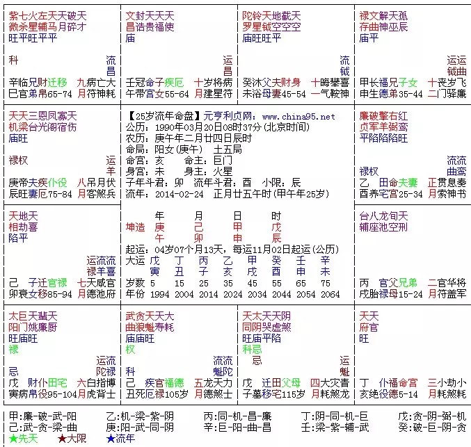 4、流年运势:流年运势看哪个宫？如何选择？