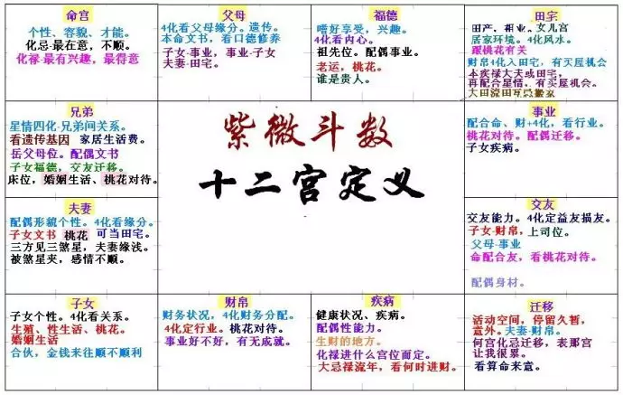 5、流年运势:八字流年