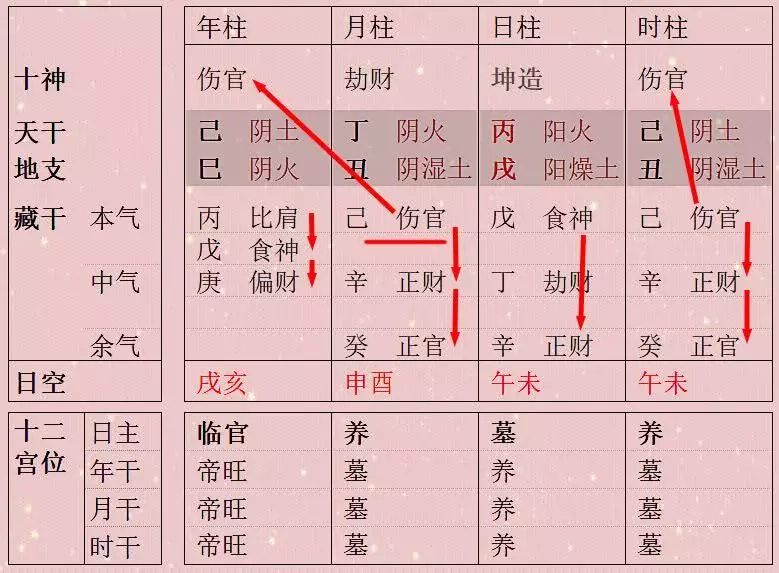 八字无印星怎样补救：八字当中有官但官星无印