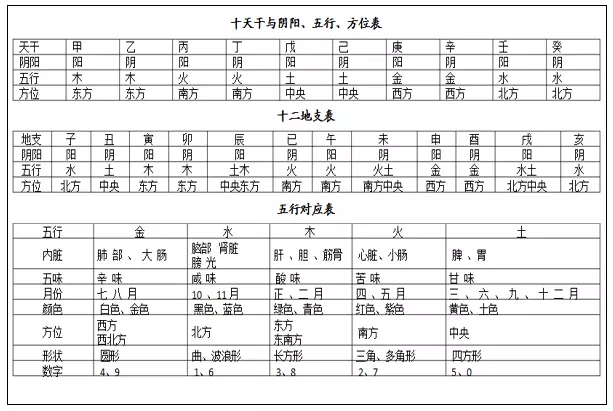 4、五行什么不缺婚配五行缺么:五行什么都不缺 可以随便起名字吗