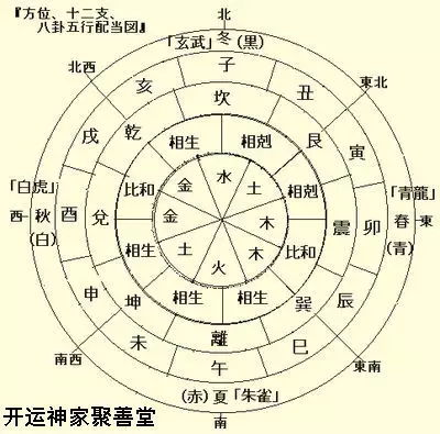 1、五行什么不缺婚配五行缺么:生辰八字五行什么都不缺是好还是不好？