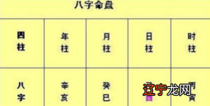 风水堂:生辰八字八字算命的由来