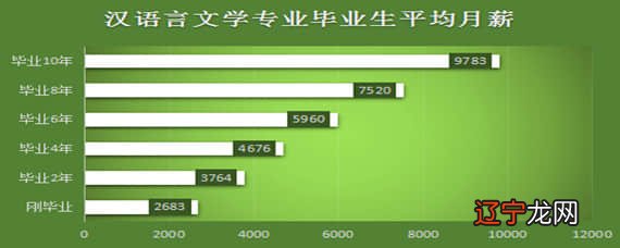 西南财大天府学院会计好就业吗_重庆建筑大学就业_民俗学就业怎么样