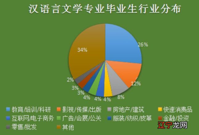 重庆建筑大学就业_民俗学就业怎么样_西南财大天府学院会计好就业吗