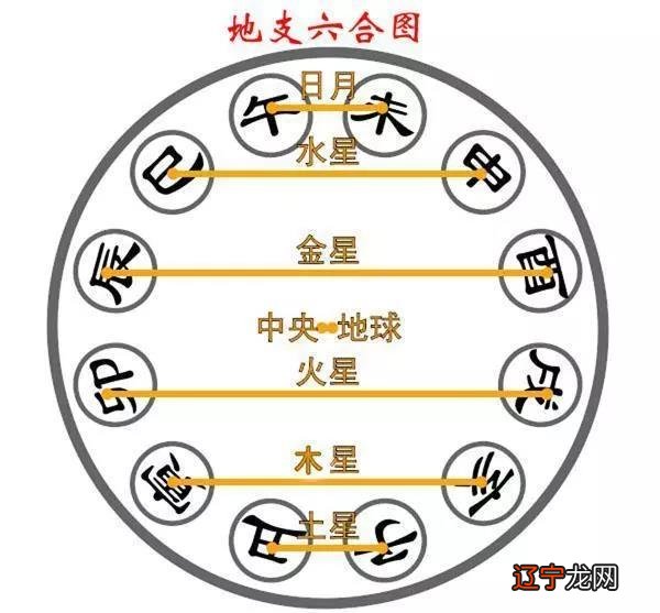 甲日卯月大富八字_八字月酉冲日卯代表什么_大富和巨富的八字