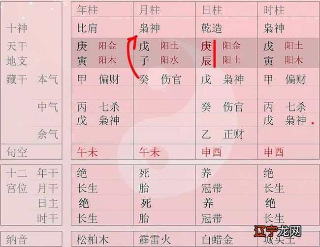 八字三个枭神_八字 七杀正官枭神伤官_八字有枭神一定不好吗