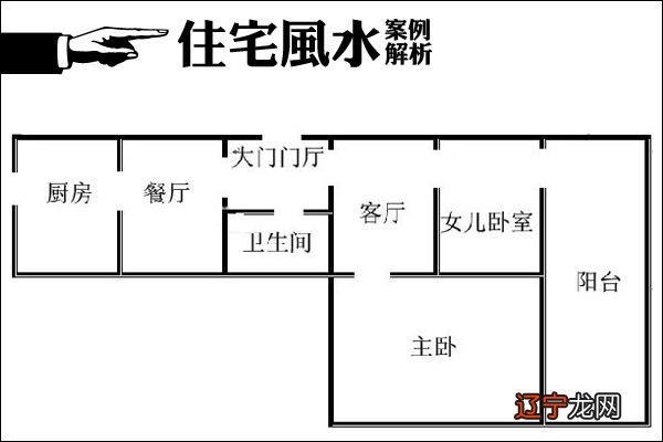 八字住宅方位_周易八字与生辰_生辰八字住宅方位