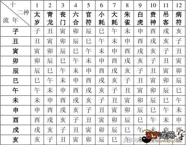 八字子平命理_八字预测学八字命理 txt免费下载_子平八字命理入门