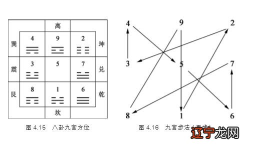 八卦九宫方位——八卦九宫方位在武学中的应用