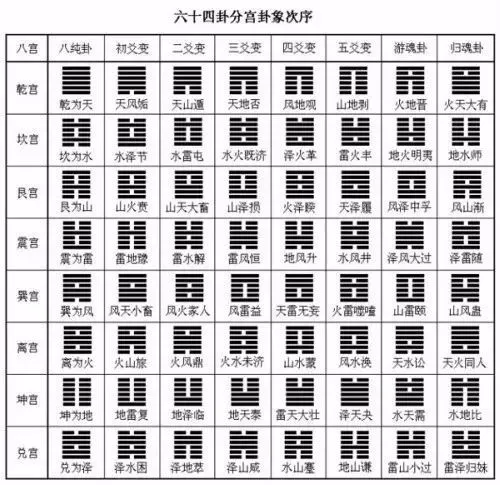 后天八卦对应身体_后天八卦术数_后天八卦配纳甲