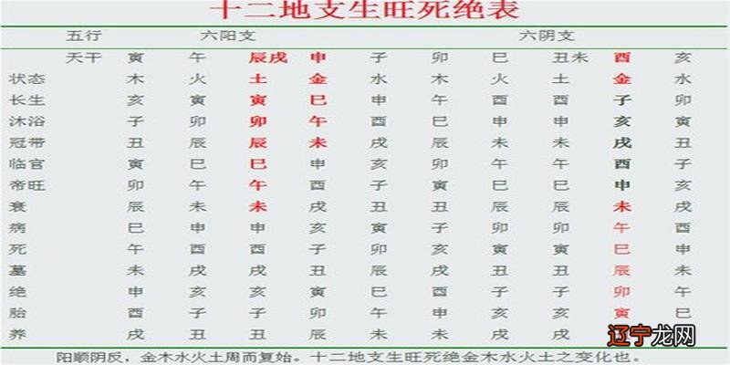 怎样判断八字五行喜忌_是八字五行喜忌_怎么看八字五行喜忌