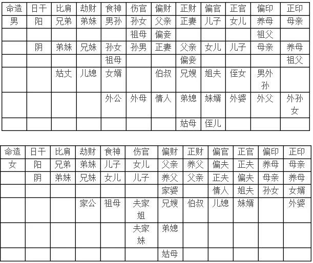 紫微斗数流年运势怎么看_紫微看流年爱情_紫微流年运势详批