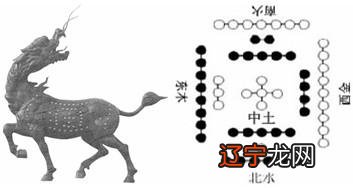 五行的运行规律是什么？五行之间的生克不可简单而论