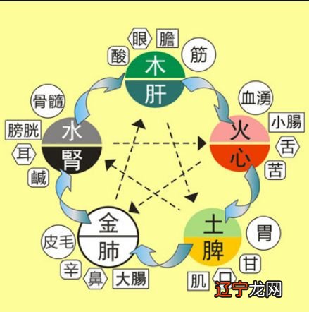 云数贸五行币是传销吗_奇门遁甲术 五行遁术_用五行术数预测