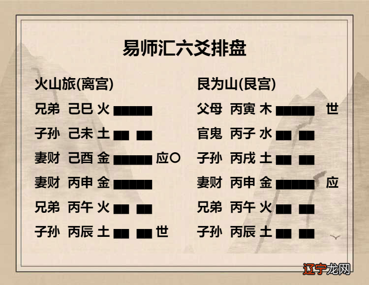 火山旅卦九四爻辞动变详解，火山旅卦九四爻解析及探索插图