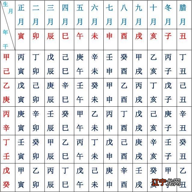 八字缺金住什么朝向房子_八字预测学八字命理 txt免费下载_命理八字看住的房子