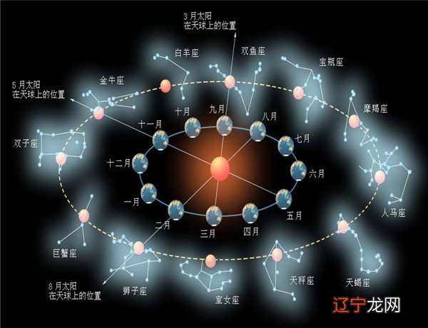 星座有哪些象星座_风象星座喜欢什么动物_星座火象风象水象土象