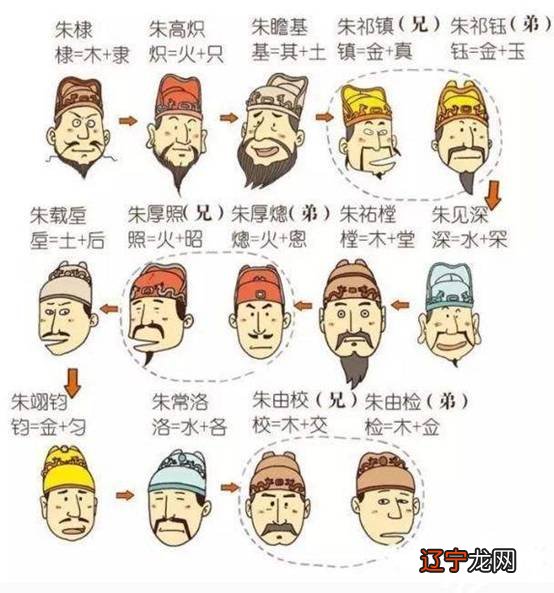 中国人的性命是怎么由“单”到“双”的?