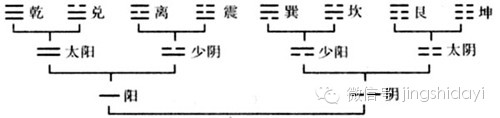 图 《周易》我国古代最重要的一部文化典籍