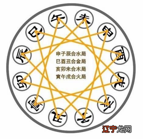 周易八字取名起名字软件_周易免费八字取名网_周易生辰八字取名