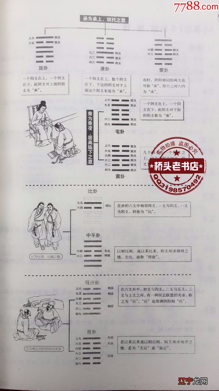 易经占卜基础知识入门_占卜入门书_易经占卜入门