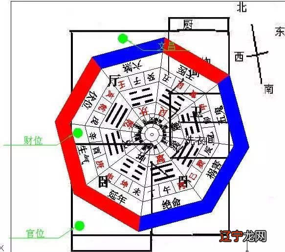 风水朝向与八字_房门朝向风水_房屋朝向风水 房子朝向风水学