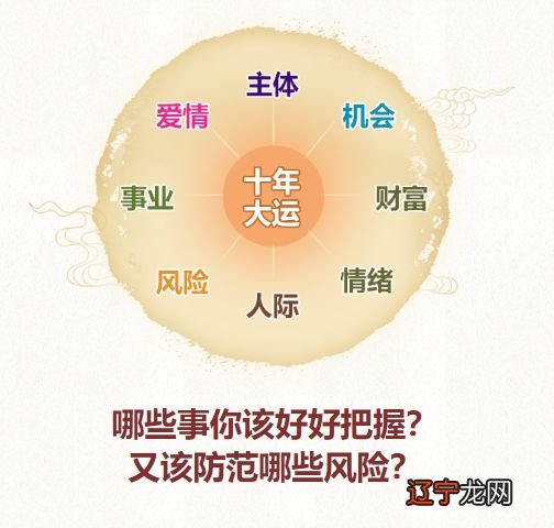 【李向东】未来十年，你的运势会怎样变化？