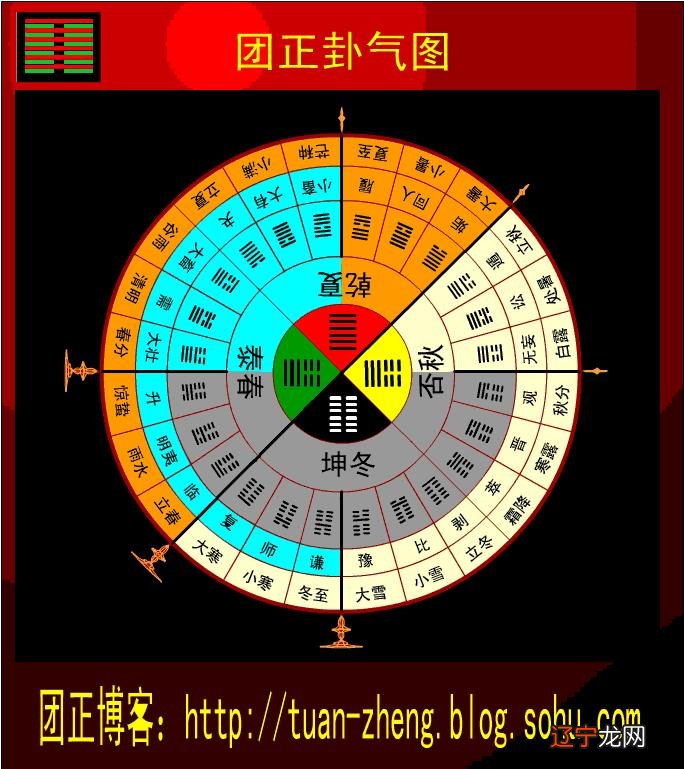 周易天地否卦详解一_天地否卦详解事业_天地否卦是好卦吗