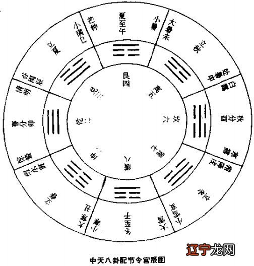 易数还原 易速_国际周易象数运用研究会_周易术数和易理