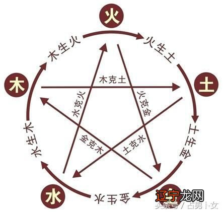 八字算命初学看什么书（自学八字算命看哪些教材）