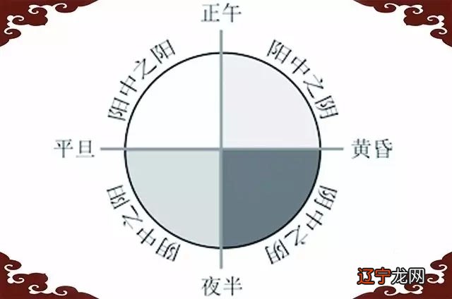 学象数看什么书_周易象数预测学_象数风水学