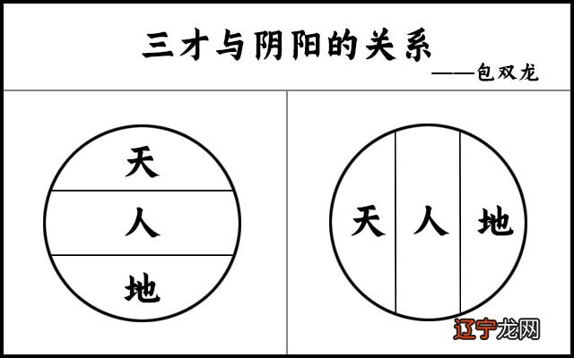 学风水得第一本书_学风水学的第一本书_国内风水学