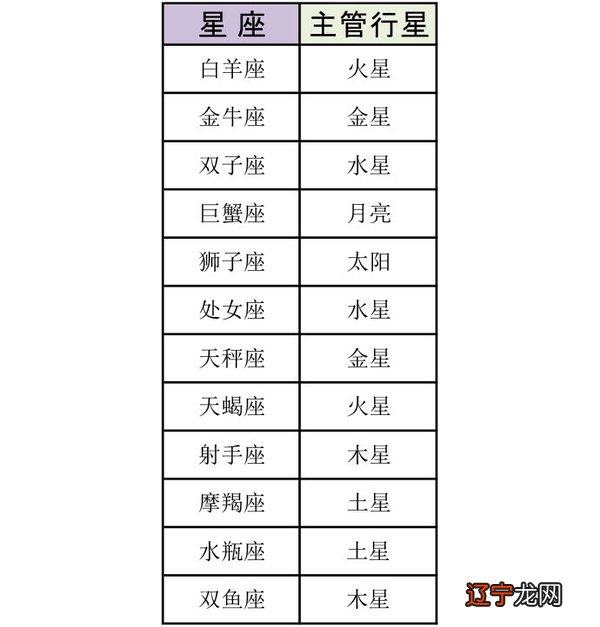 12星座象征的意义_菊花象征什么意义_玫瑰花象征什么意义