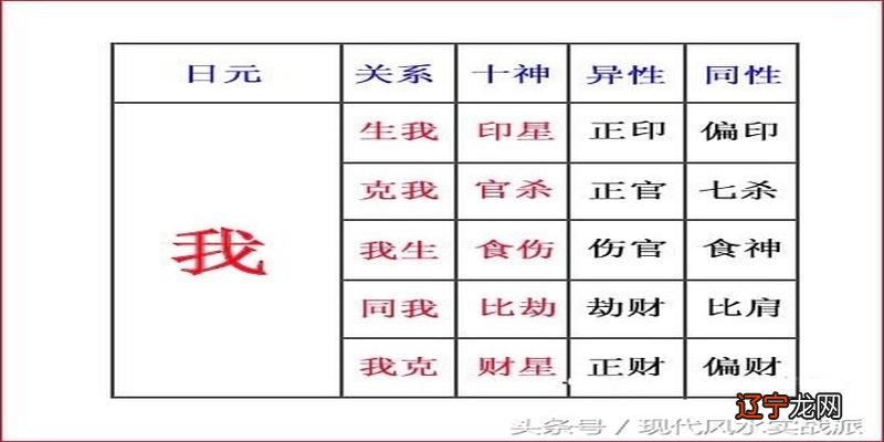 八字看流年月运势_八字看2015年运势_八字看运势起伏图