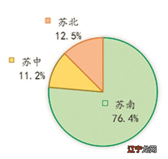 文化产业周刊·新观察 |“六大生态圈”助力江苏数字文化产业加速奔跑