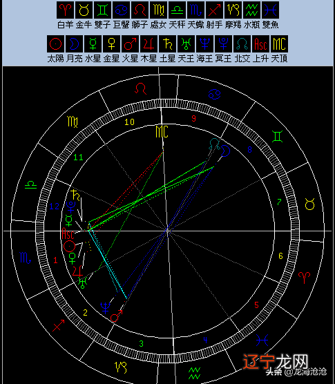 从“我是天蝎座，适合学什么”谈起东西方占星术-------答私信问