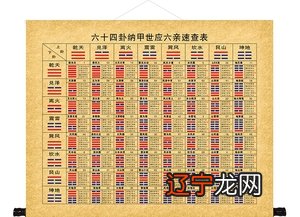 周易基础之八卦初级知识入门_周易八卦安五行六亲_浮图塔八卦周易