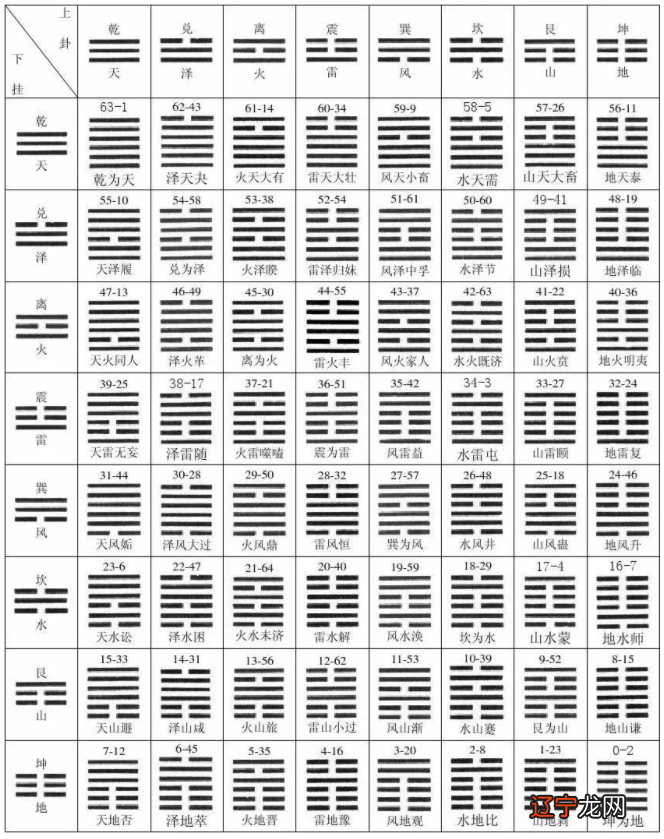 占卜数字9_塔罗占卜选数字_塔罗牌数字占卜1 22