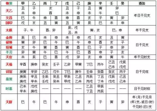 八字中的胎是什么意思：八字里胎元 ， 遁的含义