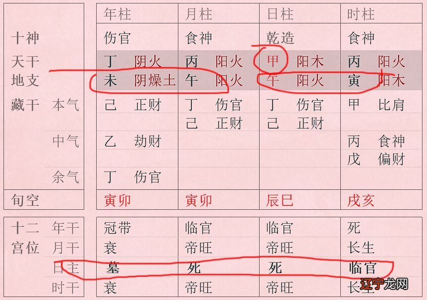 文昌塔几层与八字结合_八字带词文昌_什么样的八字带文昌