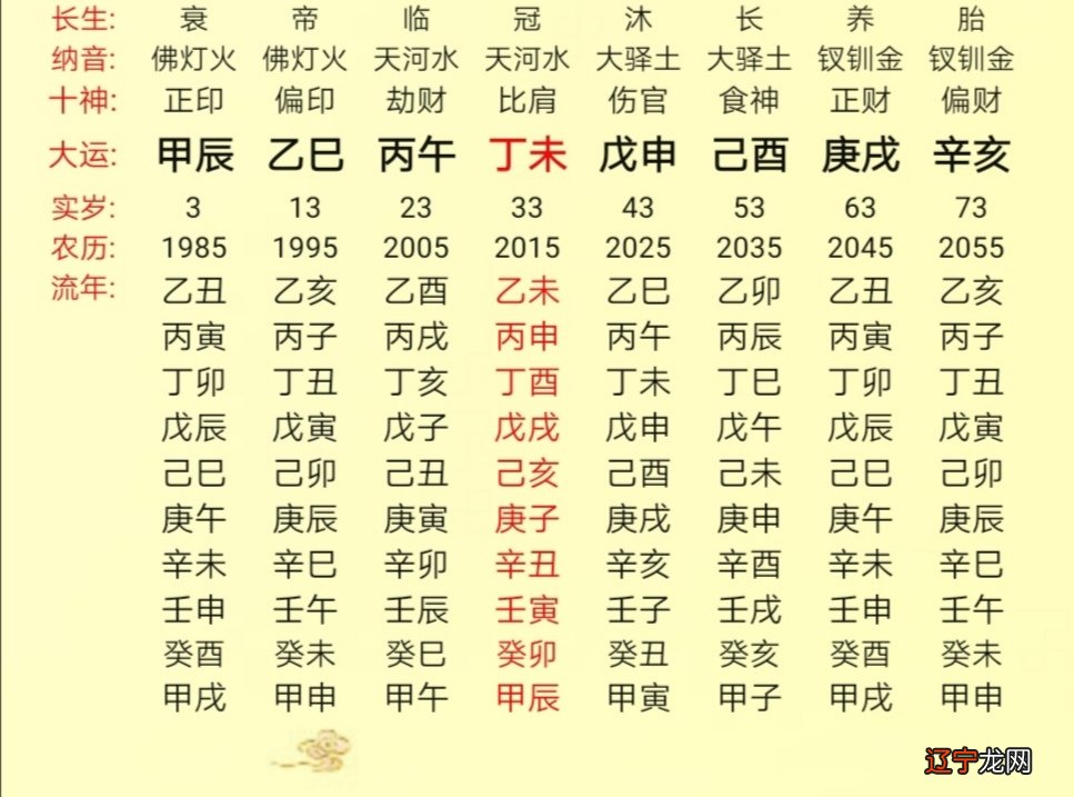 八字偏财格身弱_八字身弱财官旺走官运_八字身弱创业