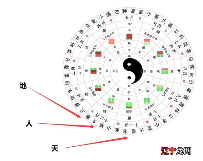 24节气每个节气的意义_24节气里的秋分是第几个节气_周易按照节气